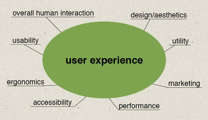 a-lot-of-things-go-into-ux