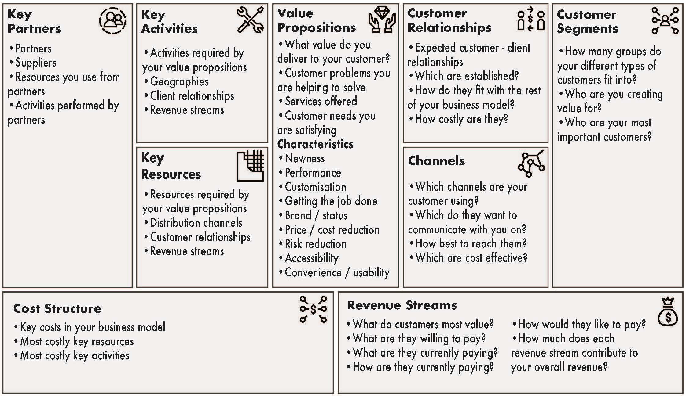 business model canvas