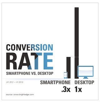 conversion-rate