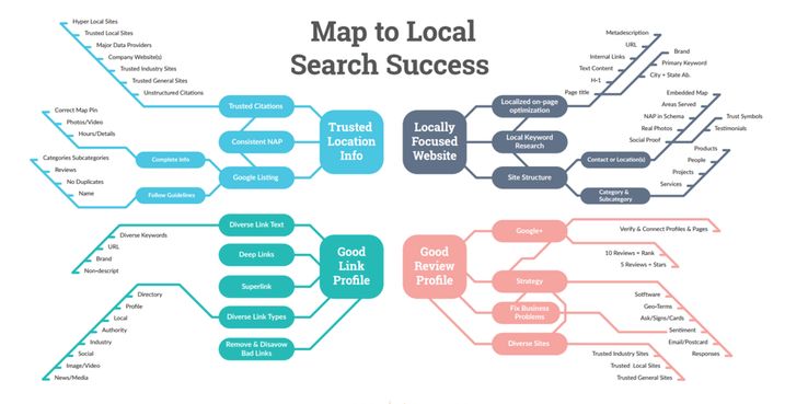 David versus Goliath Local content marketing