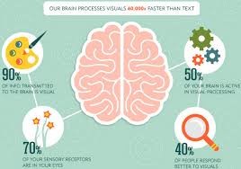 efficient-infogrphics