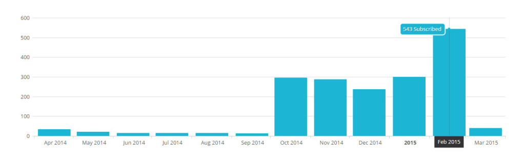 facebook-retargeting-produced-gigantic-revenue