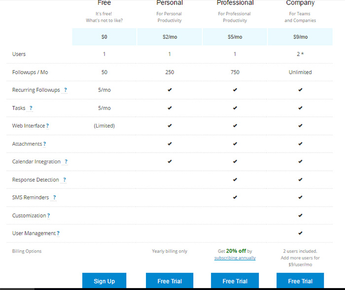 followupthen-pricing