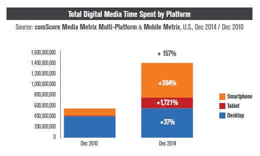 mobile-and-desktop-usage