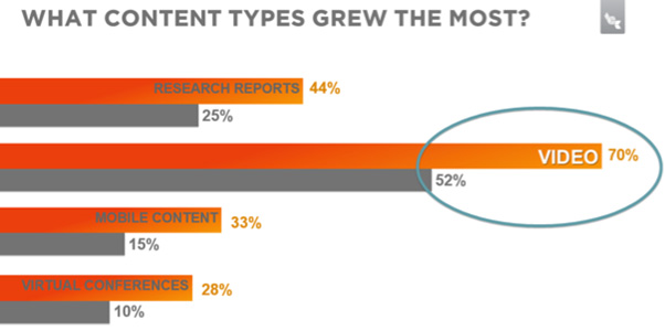 most-grew