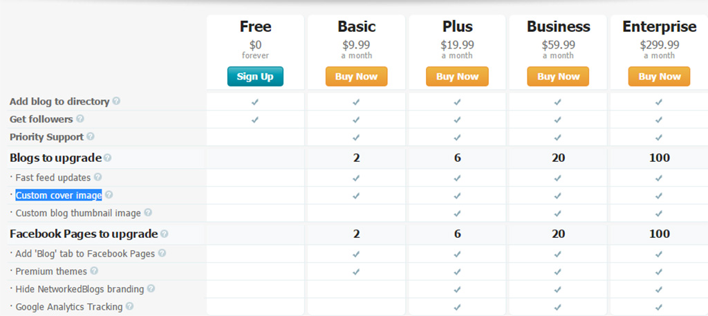 network-blog-pricing
