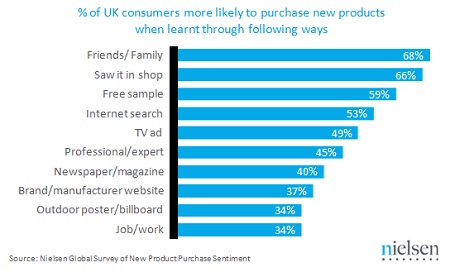 nielsen-customer-loyalty-study