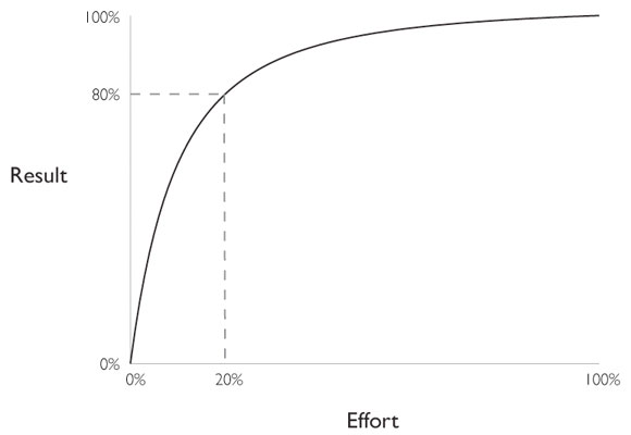 Pareto-Principle-to-partnership