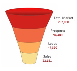 sales-funnel-real-live-example