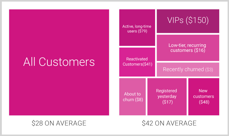 segment your email list