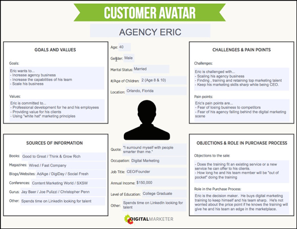 target-customer-profile