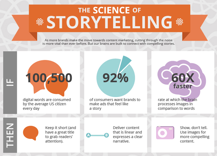 using-storytelling-to-emotionally-connect-with-customers