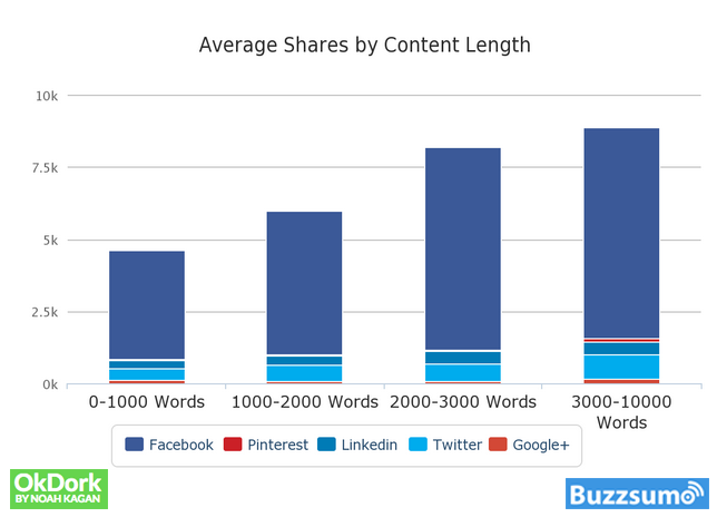 1Shares-by-Content-Length