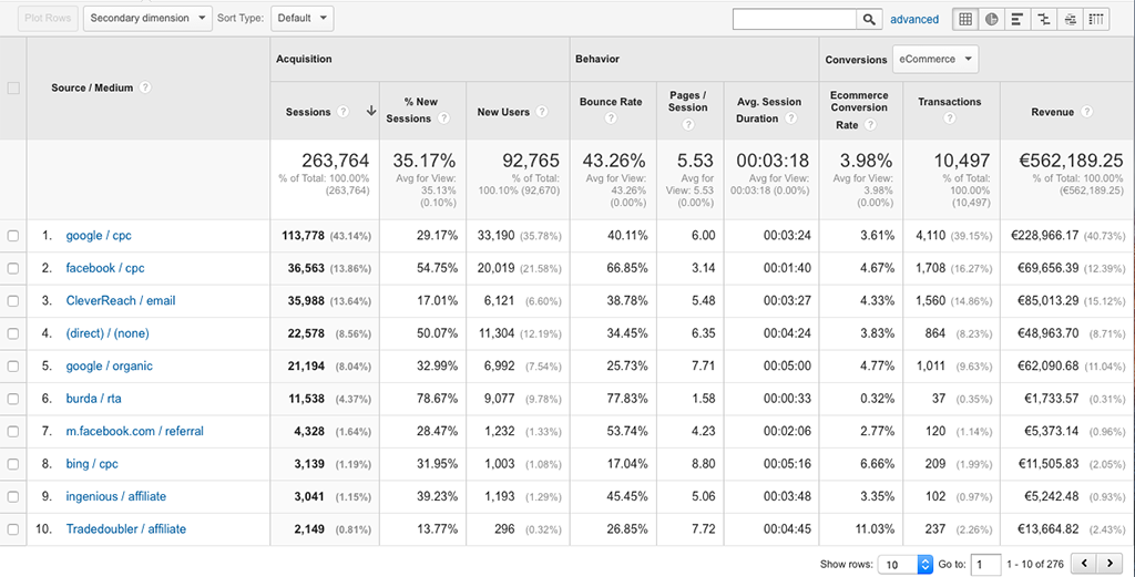 traffic sourcing