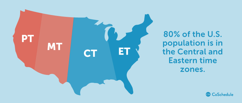 80-percent-of-the-US-population-use-the-eastern-and-central-time-zone