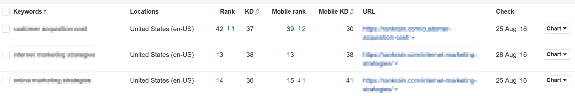 Ahrefs-rank-tracker-for-my-keywords