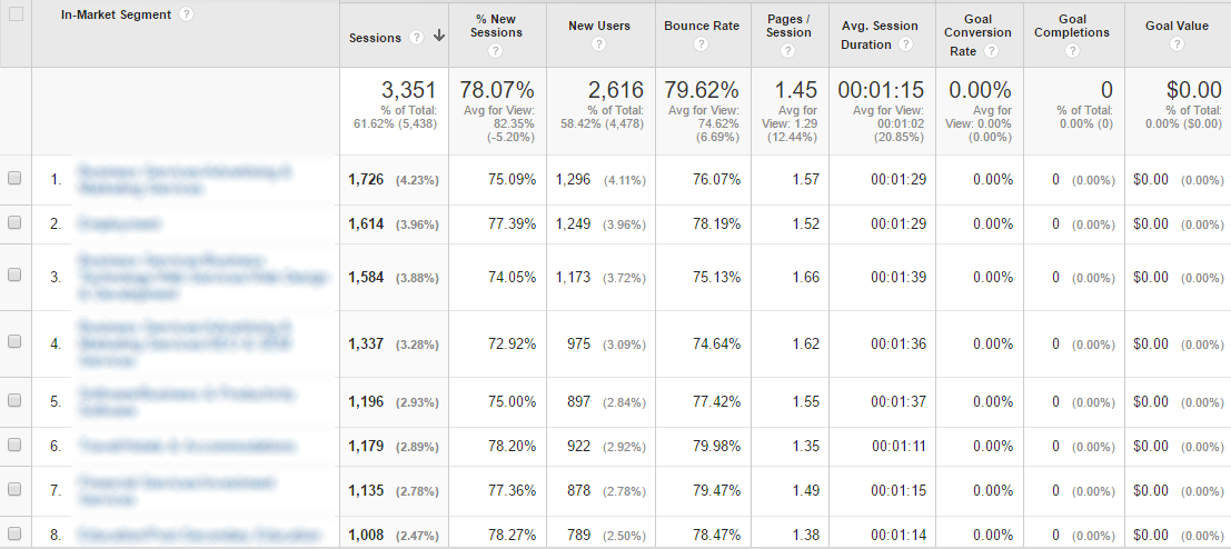 Analyze-all-pages-for-user-engagement