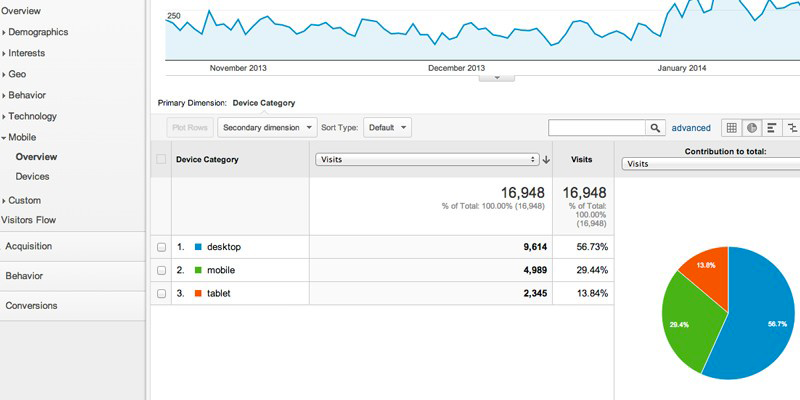 Analyze-device-based-visits-of-the-user