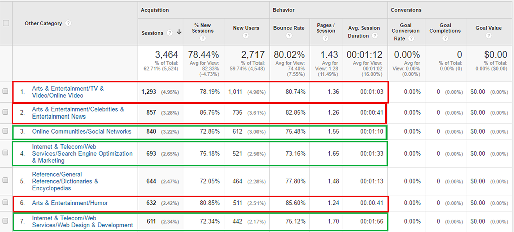 Analyze-the-visitors-from-random-categories