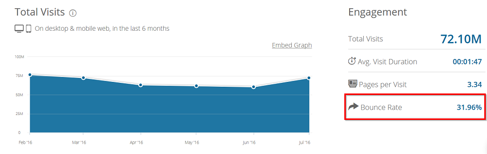 bounce-rate-for-medium