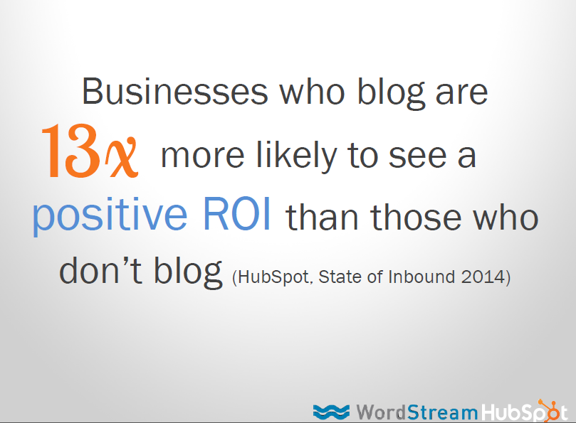 Businesses that blog are more likely to see positive roi