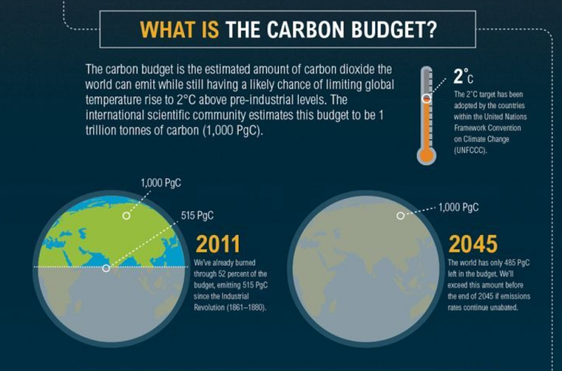 Complex topics explained with infographics