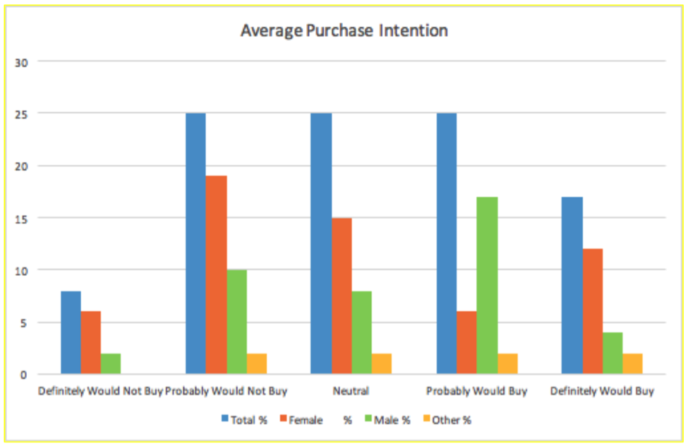 Conduct Tests and analyze results via eCommerce automation