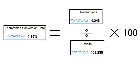 conversion-rate-calculator-formula