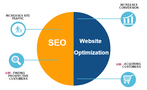 differences-between-CRO-and-SEO