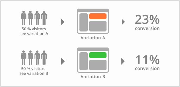 divide-your-traffic-into-two