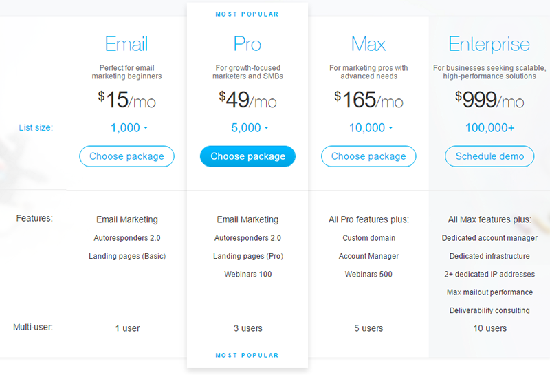 Getresponse-pricing