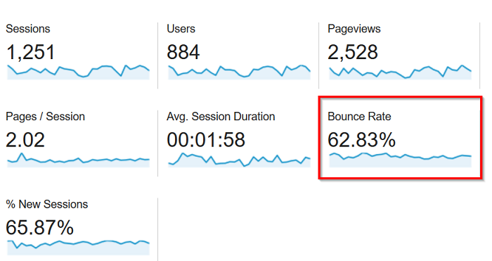 google-analytics-bounce-rates