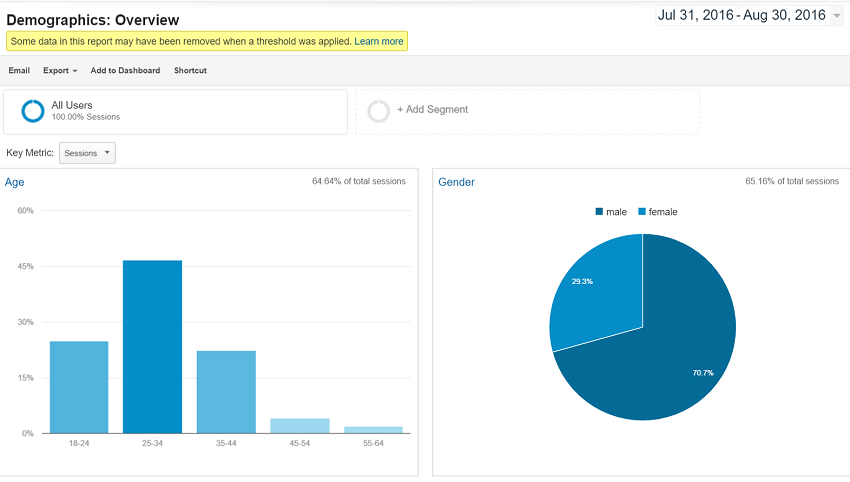 Google-analytics-demographics-for-site