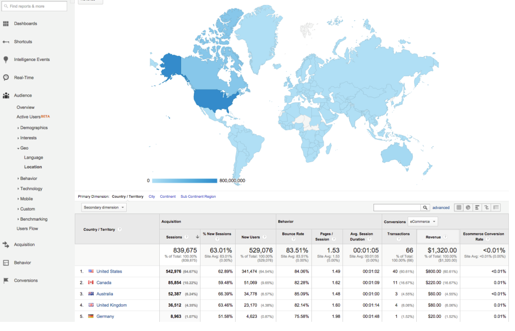 google-analytics-geo-location