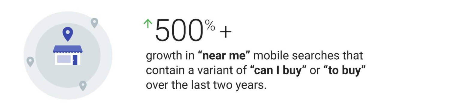 Google near me mobile searches