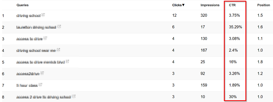 Google-search-console-click-through-rates