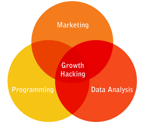 growth-hacking-is-more-than-just-marketing