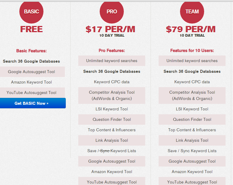 keyword eye pricing