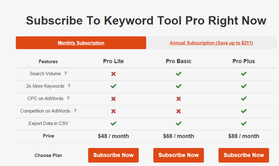 keywordtool pricing