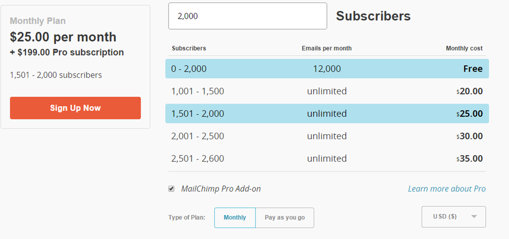 Mailchimp-pricing