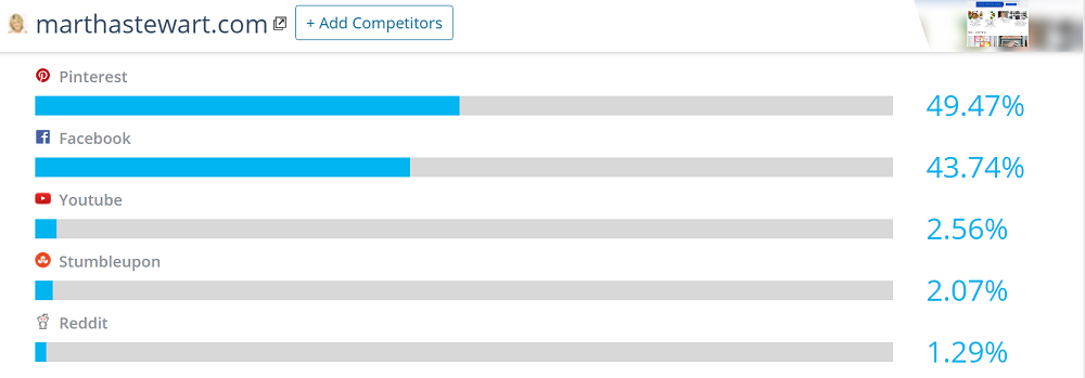 Martha-Stewart-site-receives-its-social-traffic-from-Pinterest