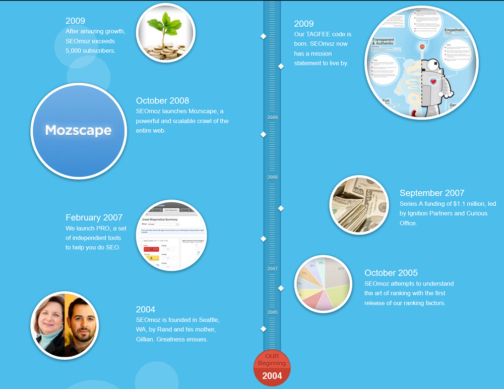 moz-about-us-page