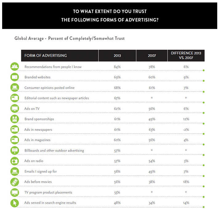 Nelson-Trust-Study