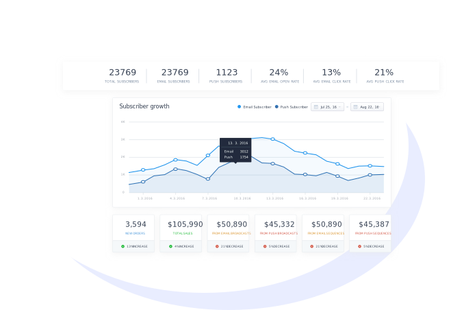 Performance Dashboard