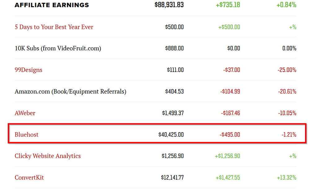 Pat-Flynn-affiliate-earnings