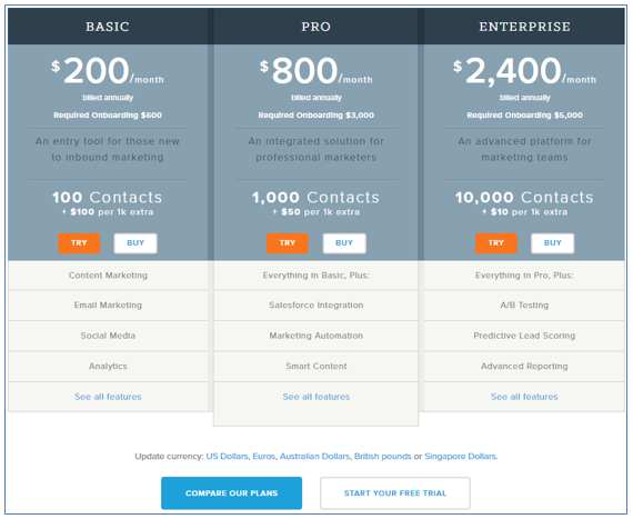 Pricing-table