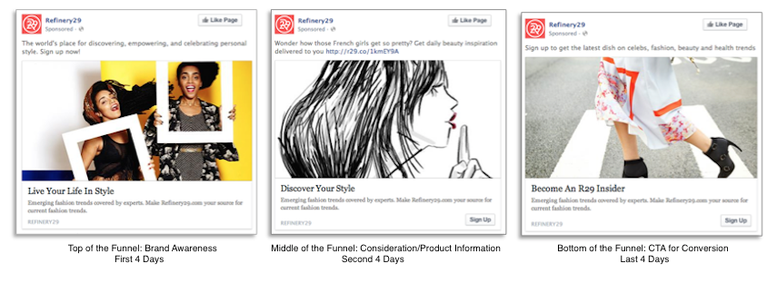 Refinery29-Facebook-ads-sequencing