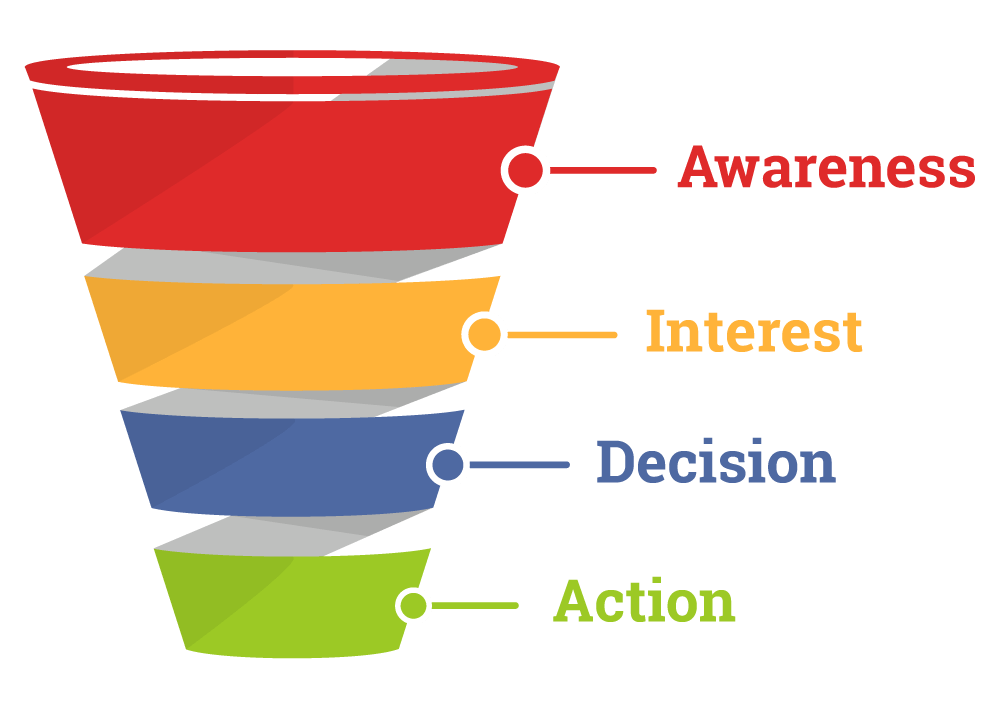 sales-funnel-stages