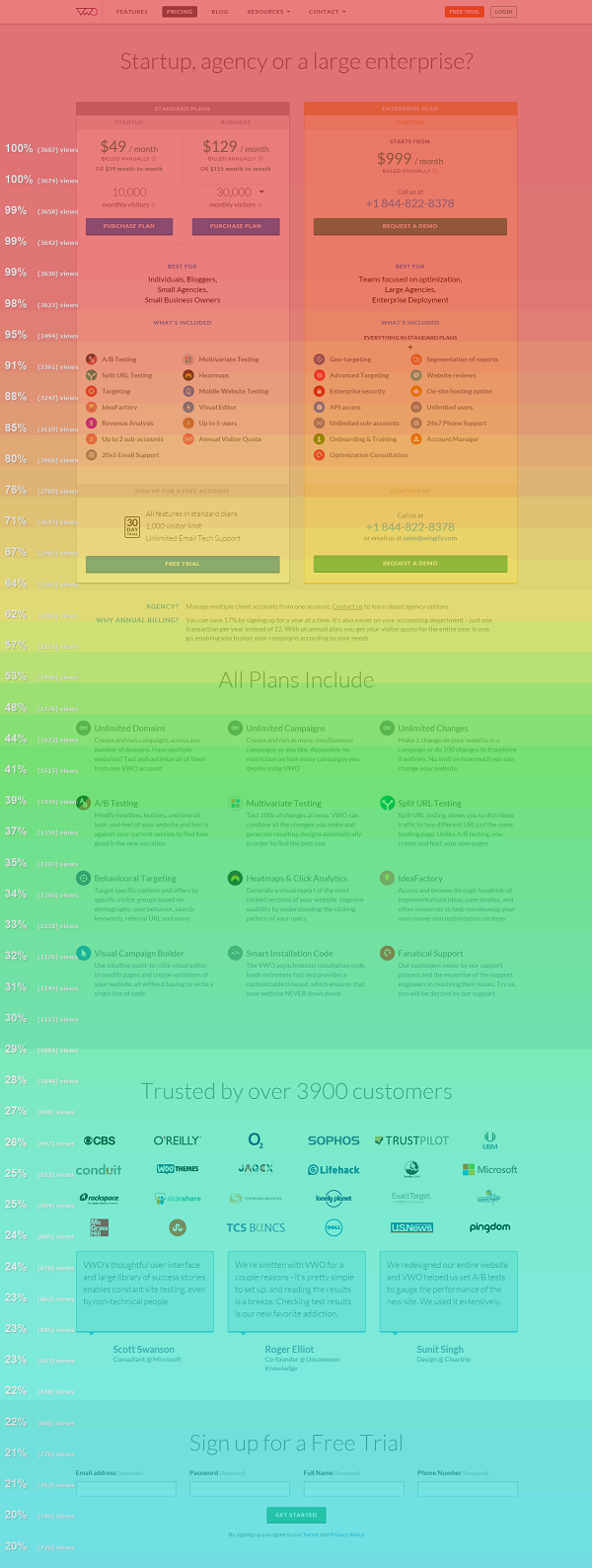 scroll-map-heat-maps