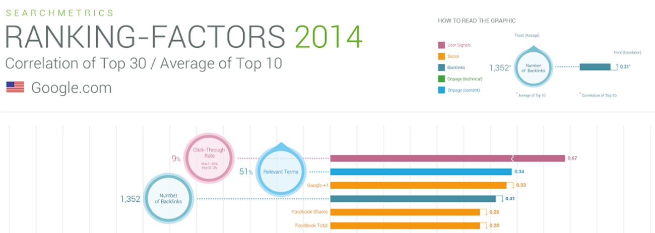 Searchmetrics-publish-unique-data